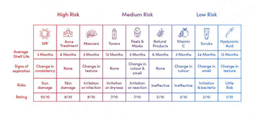 Preservatives, the good the bad and the alternatives